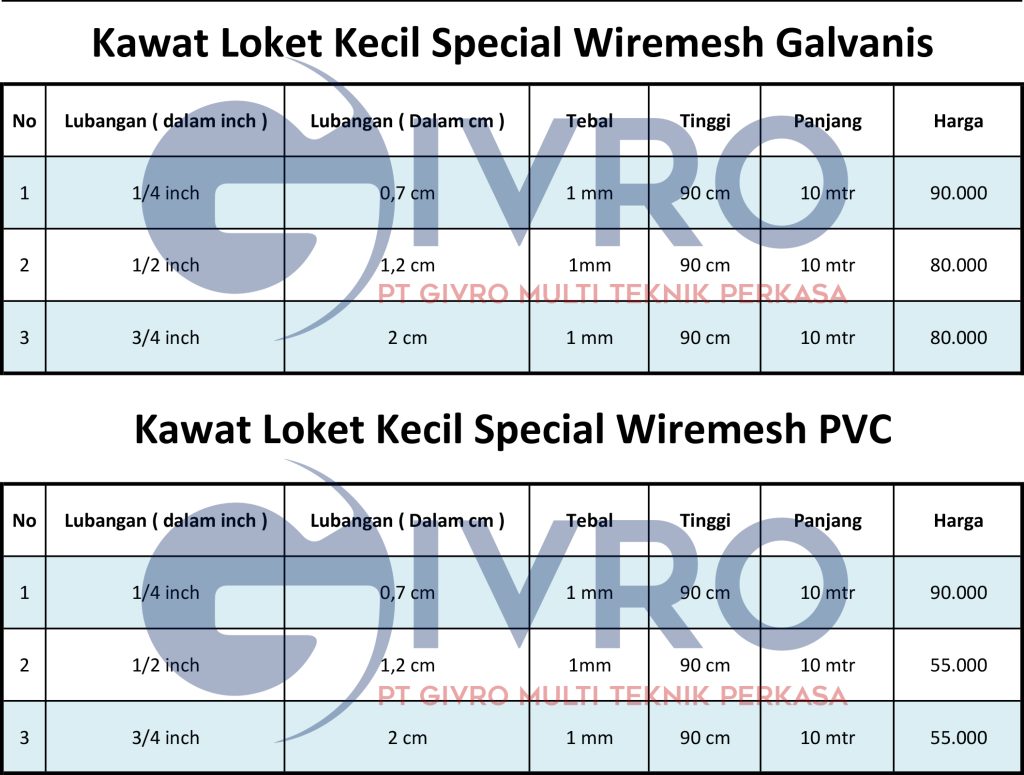 Spesifikasi Kawat Loket Kecil Special Wiremesh Galvanis